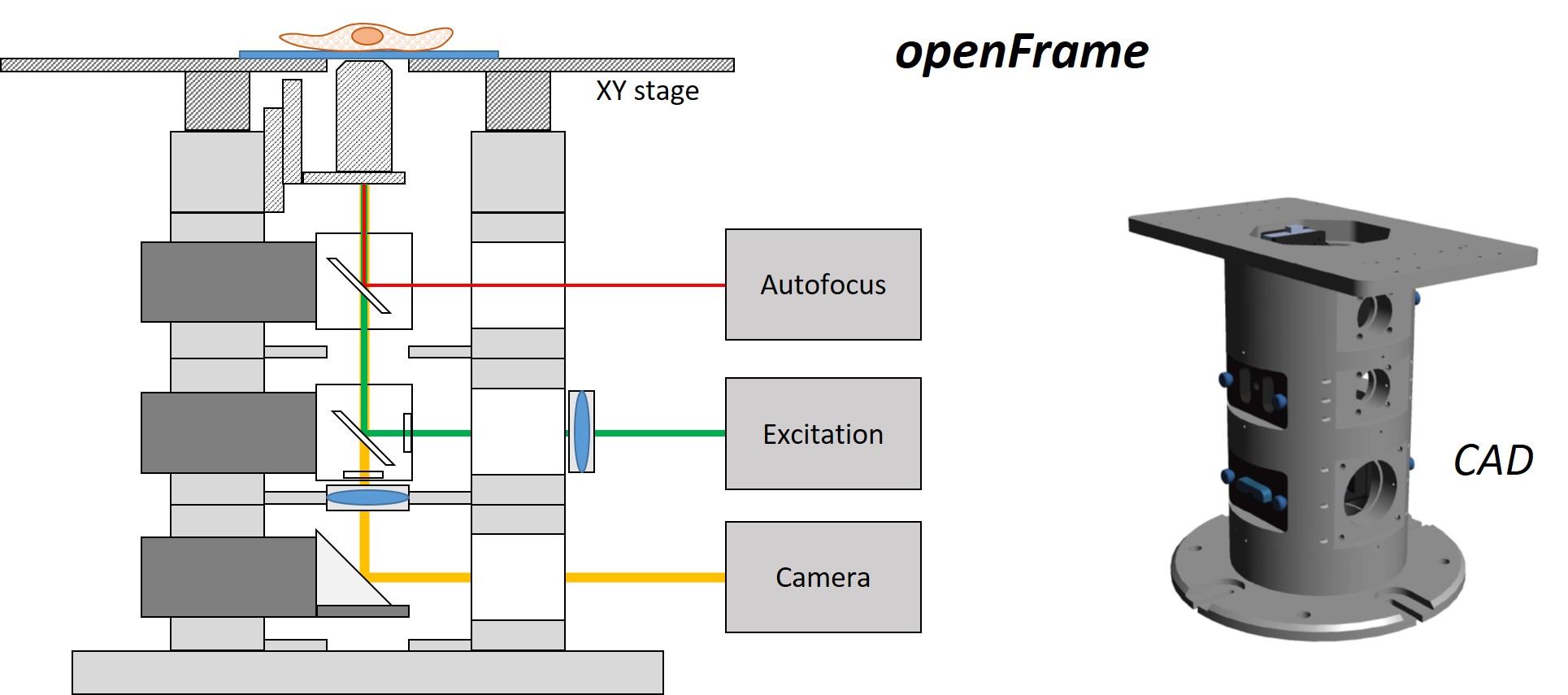 openFrame schematic